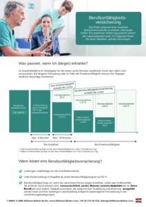 - AMB Informationen zur Berufsunfaehigkeits Versicherung pdf