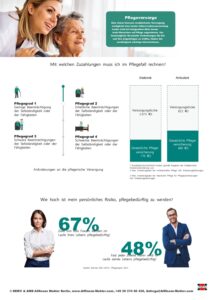 - AMB Informationen zur Pflegezusatzversicherung pdf