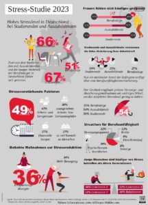 - AMB Stress Studie 2023 pdf