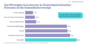 Gesundheitsvorsorge bKV Thema Nr. 1 - Tipps und Fakten zur betrieblichen Krankenversicherung von AMB Allfinanz Makler - Ihre unabhängigen Versicherungsmakler. Beratungskompetenz seit 1988!