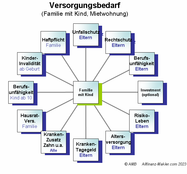 Versicherungsbedarf-Familie_mit_Kind