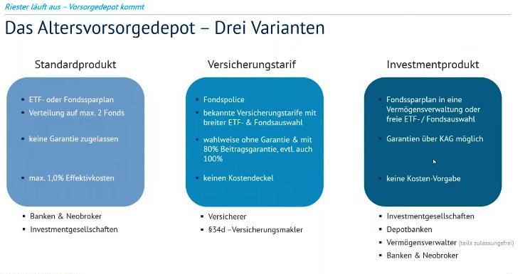 Altersvorsorgedepot 2027 6 - Vorsorgedepot 3 Varianten