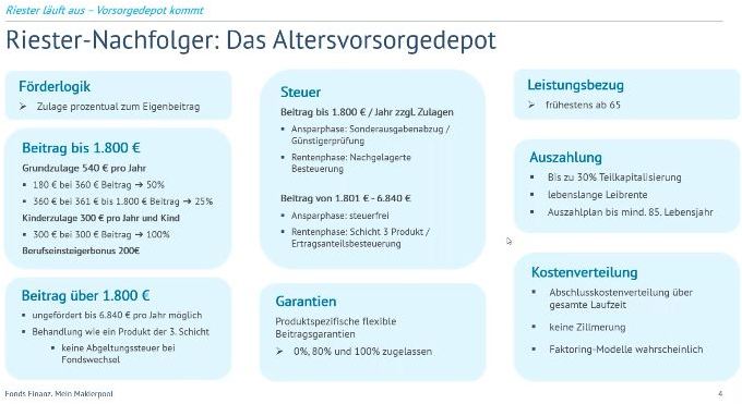 Altersvorsorgedepot 2027 5 - Vorsorgedepot Riester Nachfolger