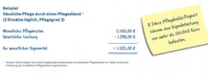 Beispielrechnung Pflegebedürftigkeit - Tipps und Fakten von Allfinanz-Makler.com