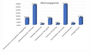 - bu ablehnungsgruende pdf