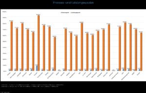 - grafik prozess und leistungsquote pdf