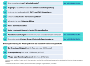 Highlights einer bKV - Tipps und Fakten zur betrieblichen Krankenversicherung von AMB Allfinanz Makler - Ihre unabhängigen Versicherungsmakler. Beratungskompetenz seit 1988!